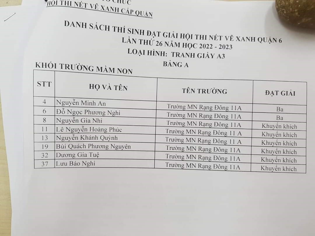 Ảnh đại diện